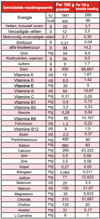 Smilk Basis 1