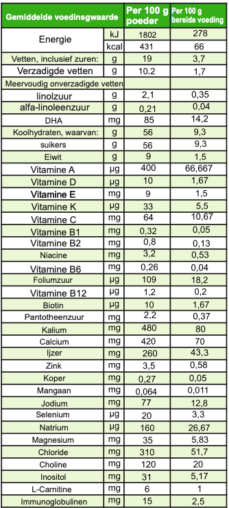 Smilk Basis 2