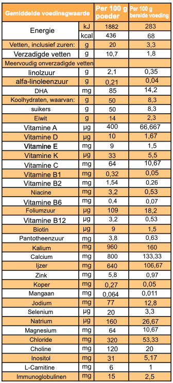 Smilk Basis 3