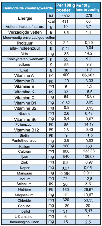 Smilk Basis 4