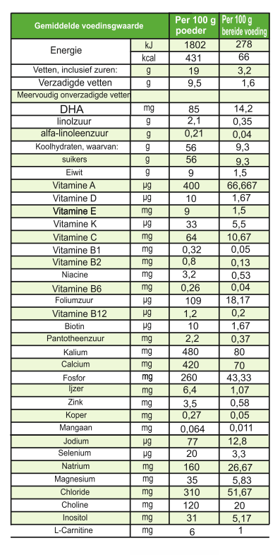 Smilk Basis 2