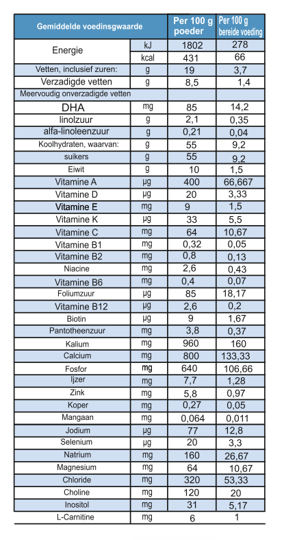 Smilk Basis 4