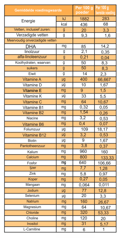 Smilk Basis 3